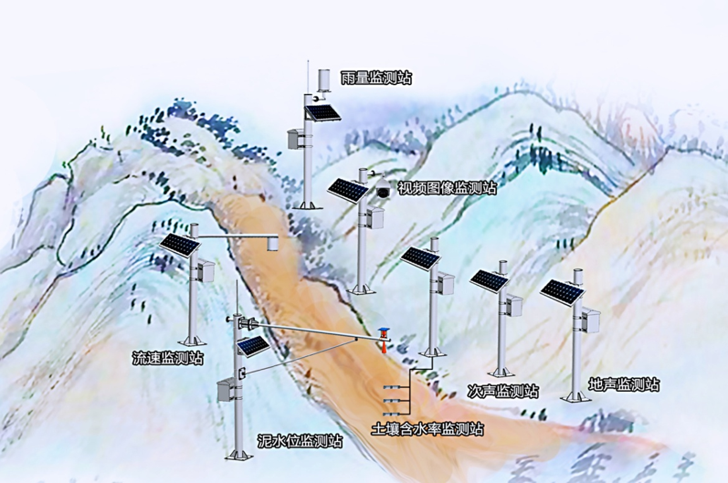 泥石流監(jiān)測(cè)解決方案