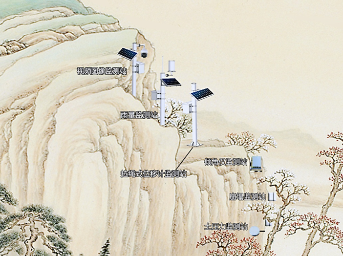 崩塌監(jiān)測(cè)解決方案