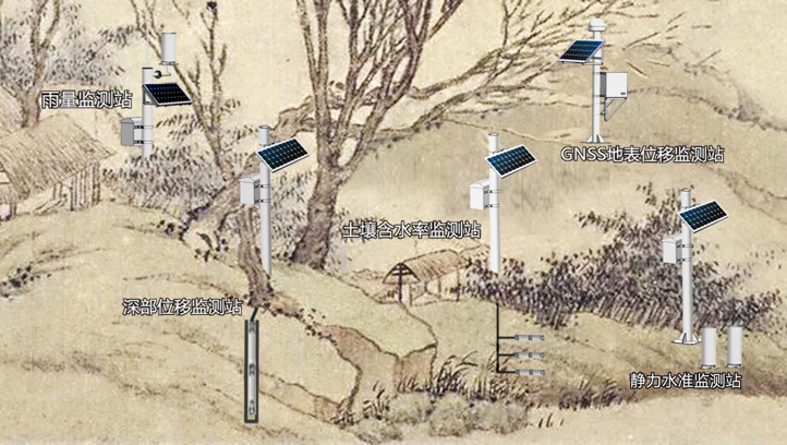 塌陷監(jiān)測(cè)解決方案